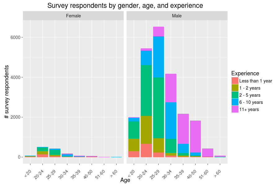 gender_age