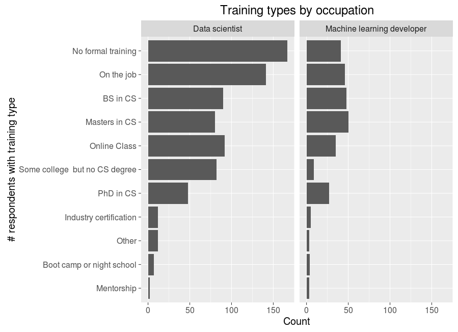 occ_trainB