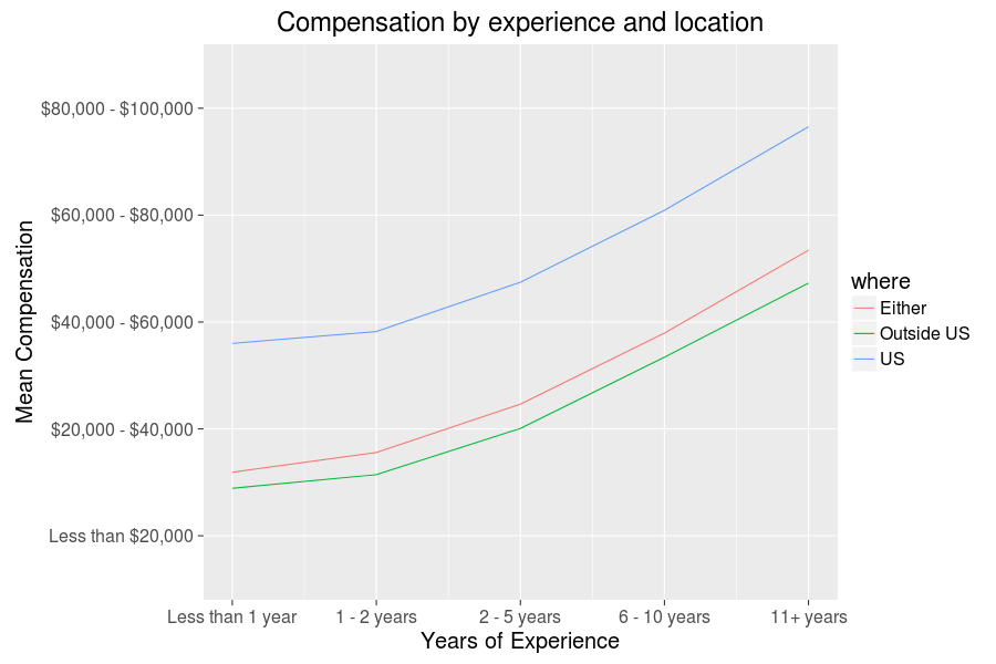 comp_exp