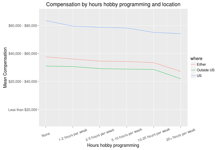 comp_hours