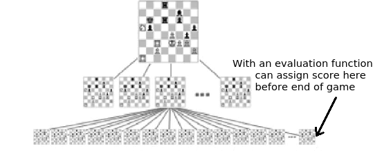 chess_eval func